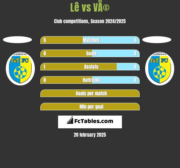 Lê vs VÅ© h2h player stats