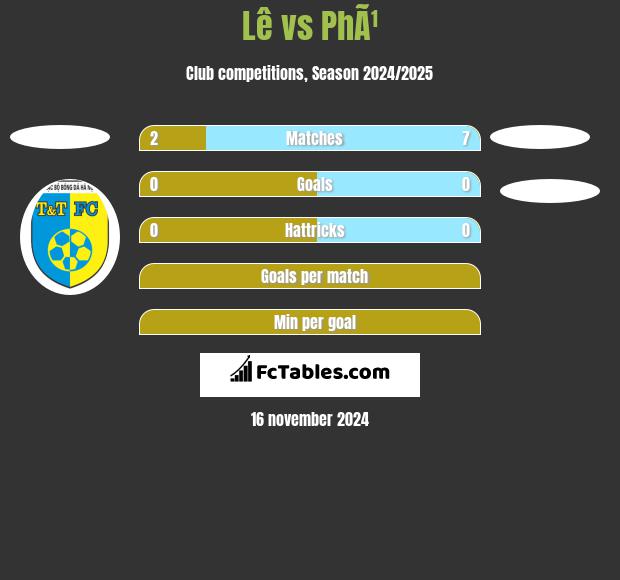 Lê vs PhÃ¹ h2h player stats