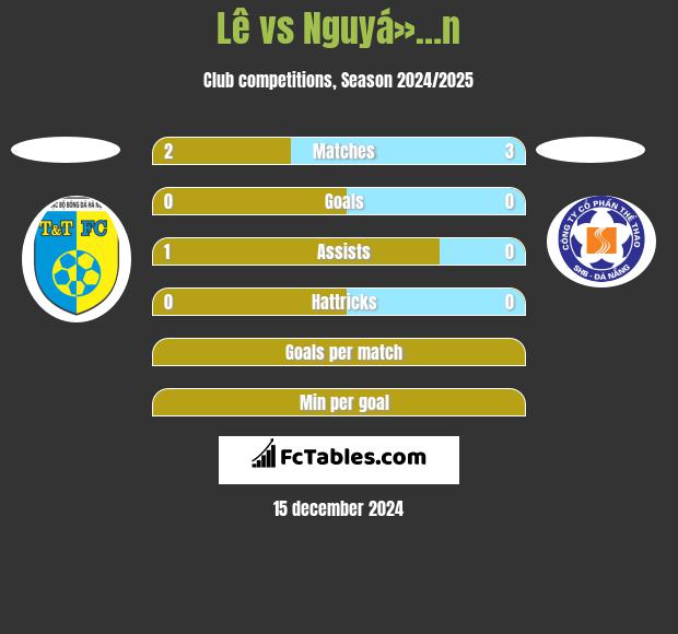 Lê vs Nguyá»…n h2h player stats