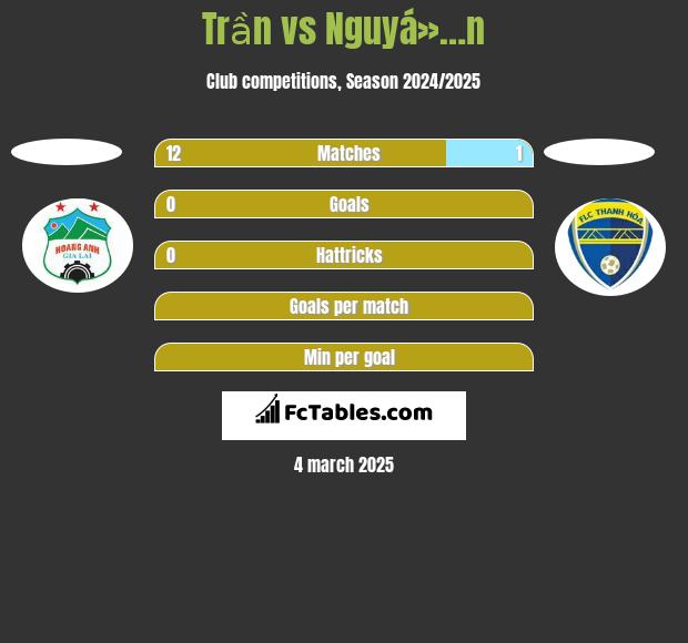 Trần vs Nguyá»…n h2h player stats