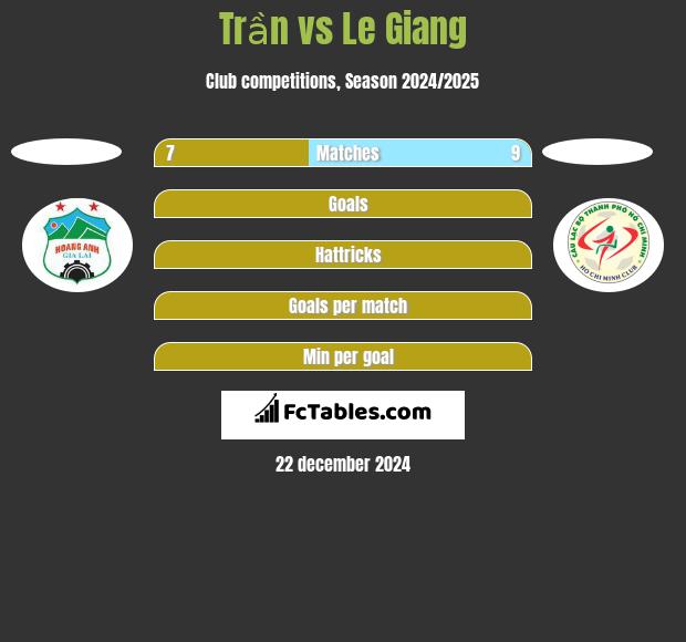 Trần vs Le Giang h2h player stats