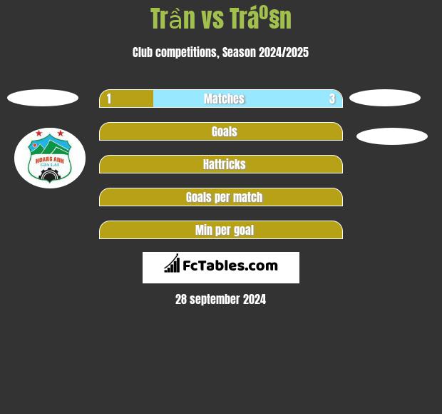 Trần vs Tráº§n h2h player stats