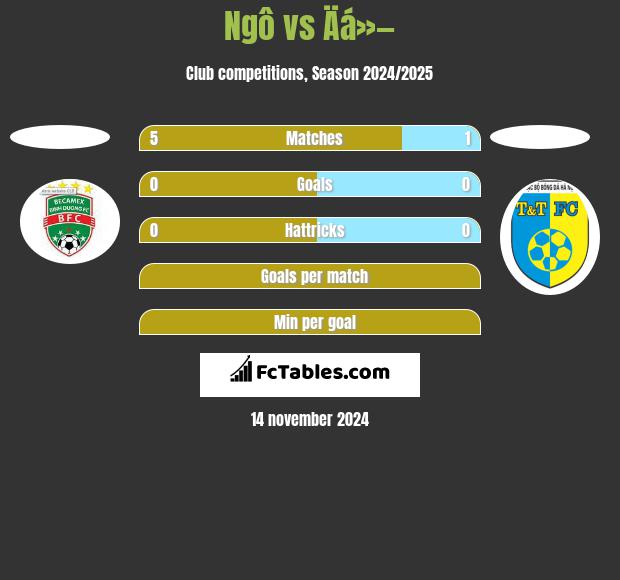 Ngô vs Äá»— h2h player stats