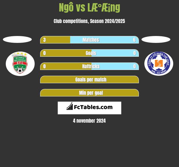 Ngô vs LÆ°Æ¡ng h2h player stats