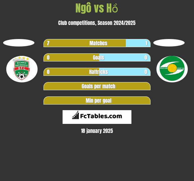 Ngô vs Hồ h2h player stats