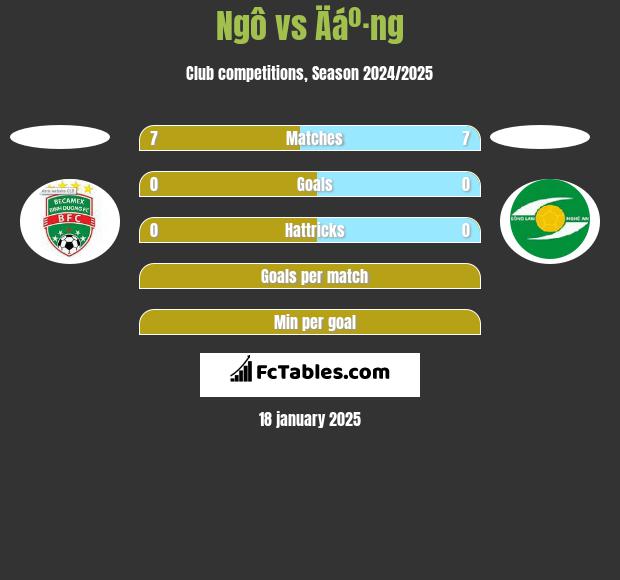 Ngô vs Äáº·ng h2h player stats