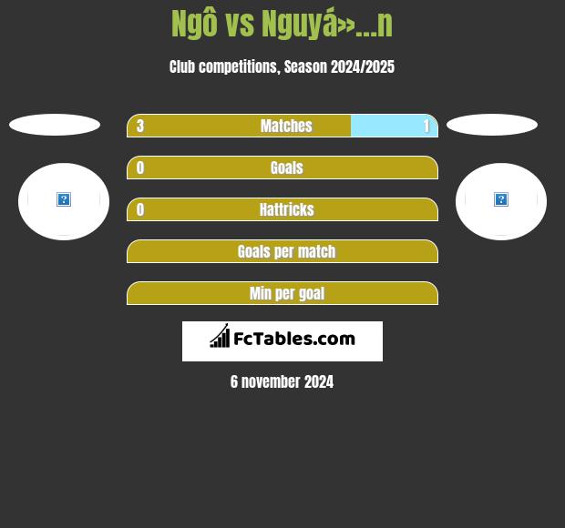 Ngô vs Nguyá»…n h2h player stats