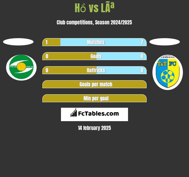 Hồ vs LÃª h2h player stats