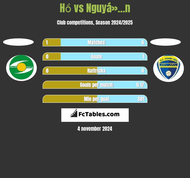 Hồ vs Nguyá»…n h2h player stats