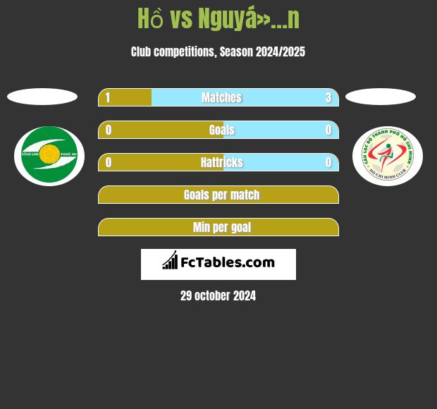 Hồ vs Nguyá»…n h2h player stats