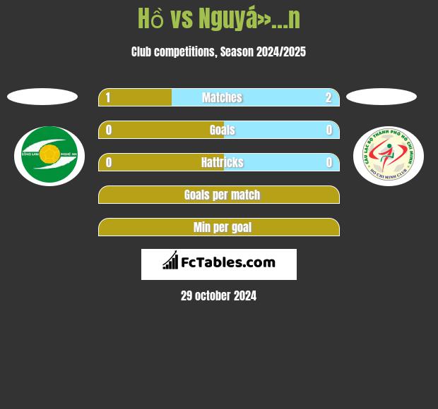 Hồ vs Nguyá»…n h2h player stats