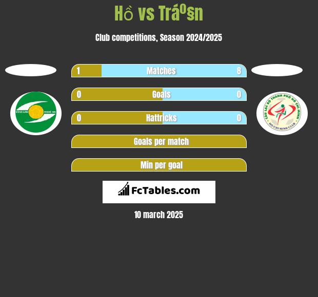 Hồ vs Tráº§n h2h player stats