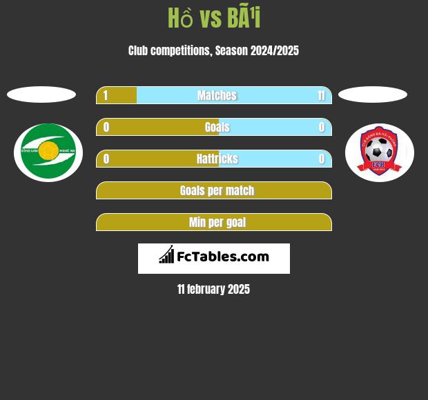 Hồ vs BÃ¹i h2h player stats