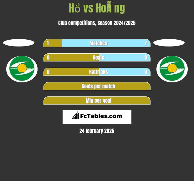 Hồ vs HoÃ ng h2h player stats