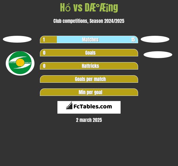 Hồ vs DÆ°Æ¡ng h2h player stats