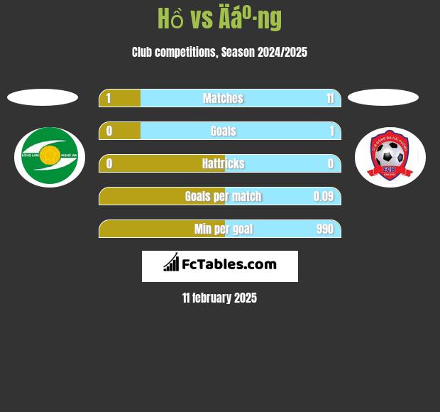 Hồ vs Äáº·ng h2h player stats