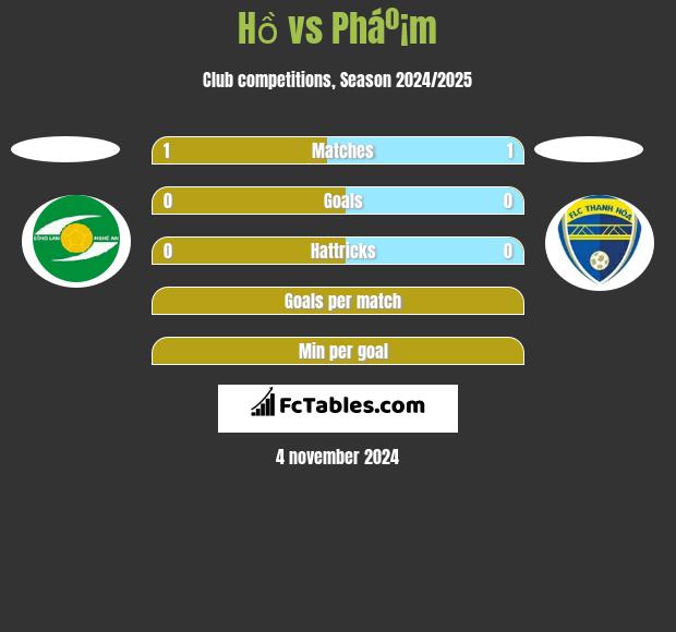 Hồ vs Pháº¡m h2h player stats