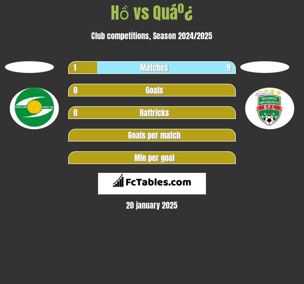 Hồ vs Quáº¿ h2h player stats