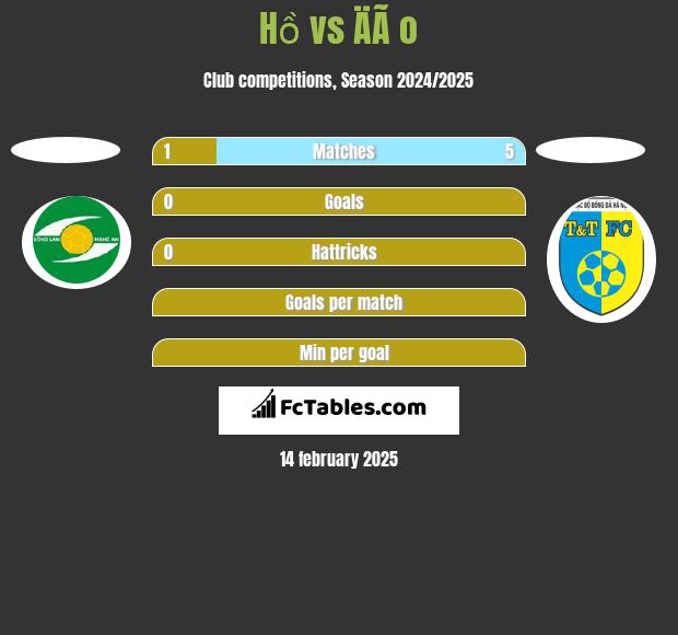 Hồ vs ÄÃ o h2h player stats