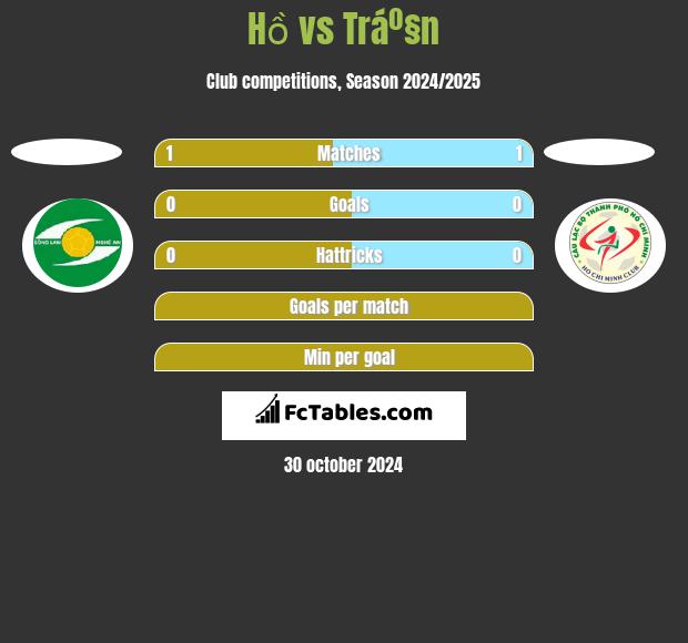 Hồ vs Tráº§n h2h player stats