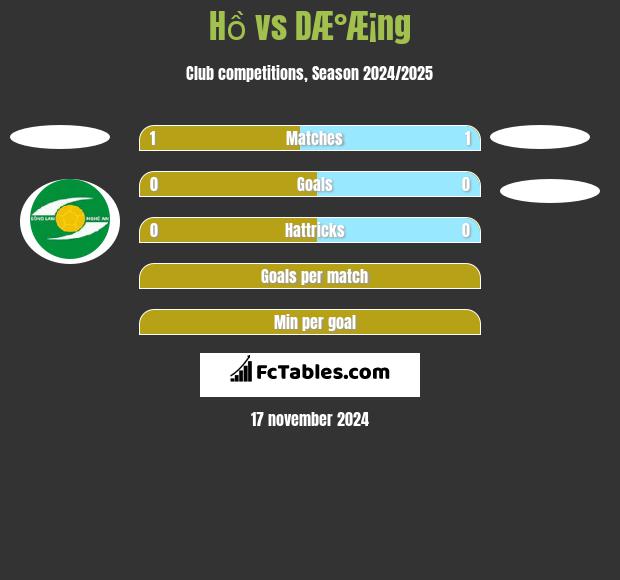 Hồ vs DÆ°Æ¡ng h2h player stats