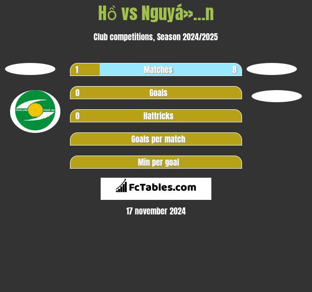 Hồ vs Nguyá»…n h2h player stats