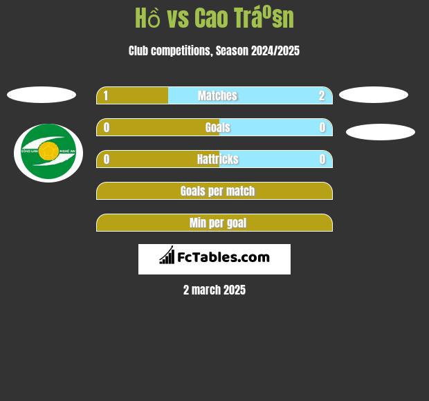 Hồ vs Cao Tráº§n h2h player stats