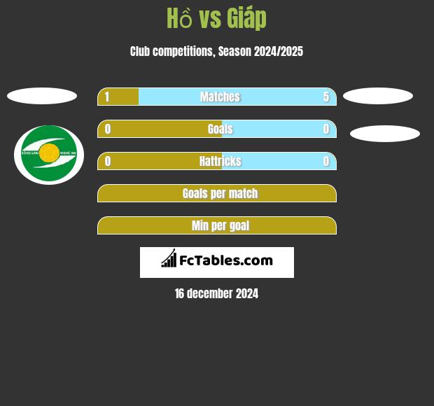 Hồ vs Giáp h2h player stats