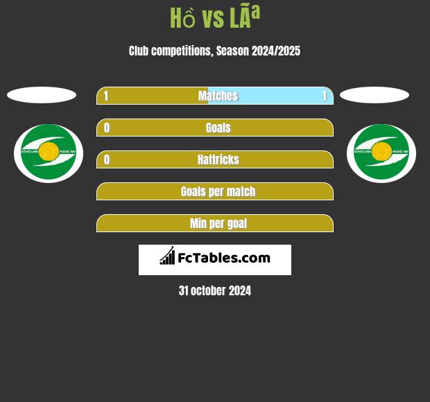 Hồ vs LÃª h2h player stats