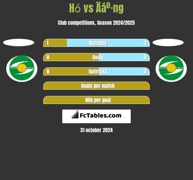 Hồ vs Äáº·ng h2h player stats