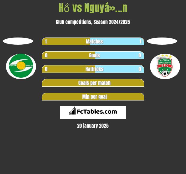 Hồ vs Nguyá»…n h2h player stats