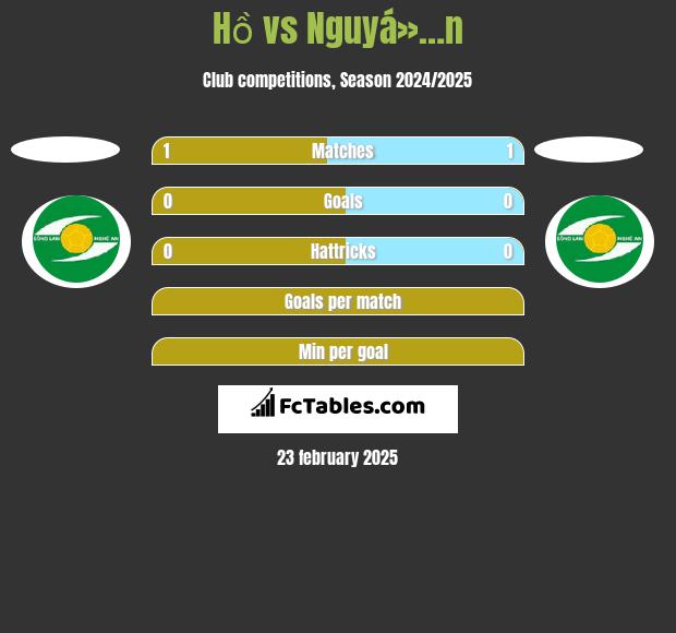 Hồ vs Nguyá»…n h2h player stats