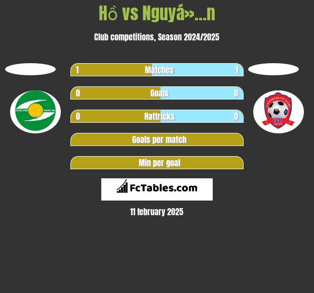 Hồ vs Nguyá»…n h2h player stats