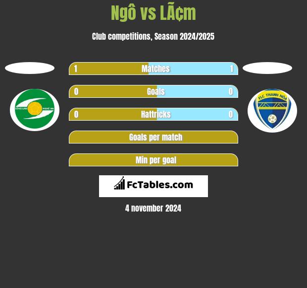 Ngô vs LÃ¢m h2h player stats