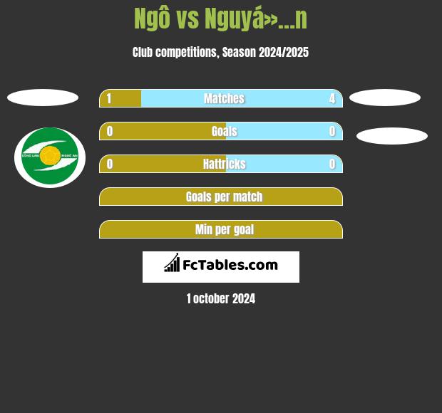 Ngô vs Nguyá»…n h2h player stats