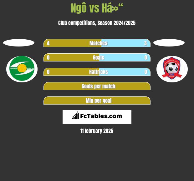 Ngô vs Há»“ h2h player stats