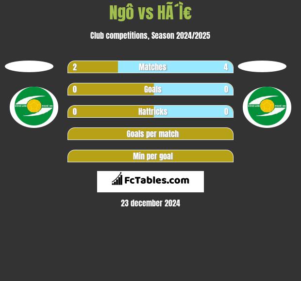 Ngô vs HÃ´Ì€ h2h player stats