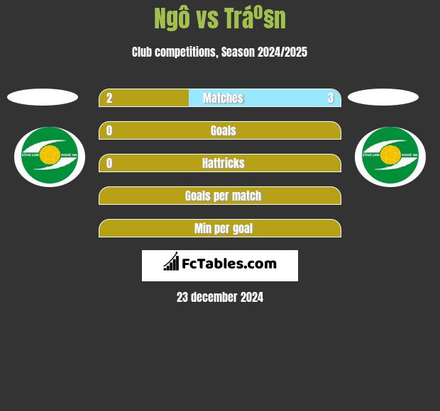 Ngô vs Tráº§n h2h player stats