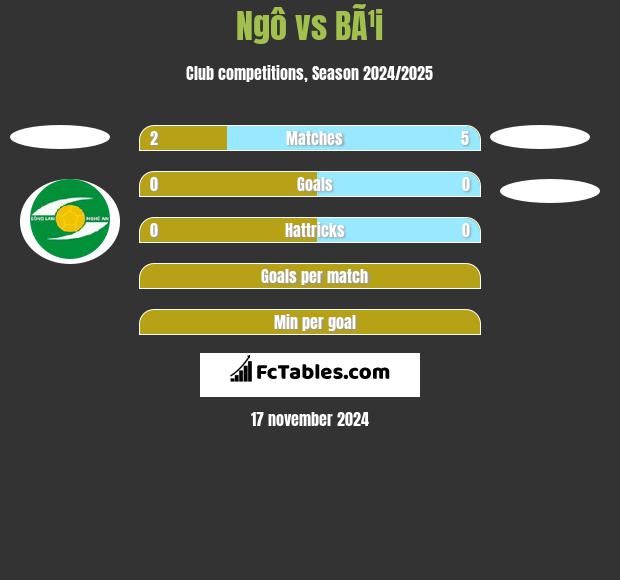 Ngô vs BÃ¹i h2h player stats