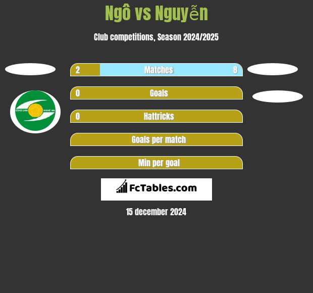 Ngô vs Nguyễn h2h player stats