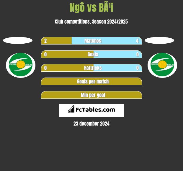 Ngô vs BÃ¹i h2h player stats