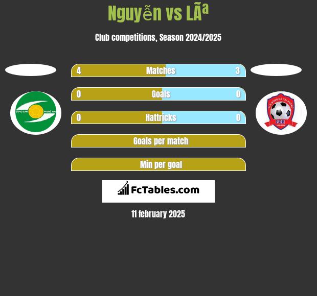 Nguyễn vs LÃª h2h player stats