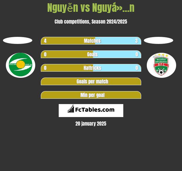 Nguyễn vs Nguyá»…n h2h player stats