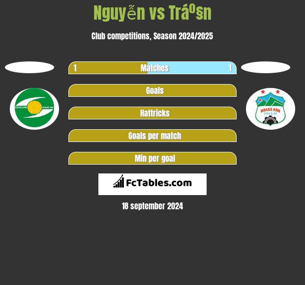 Nguyễn vs Tráº§n h2h player stats