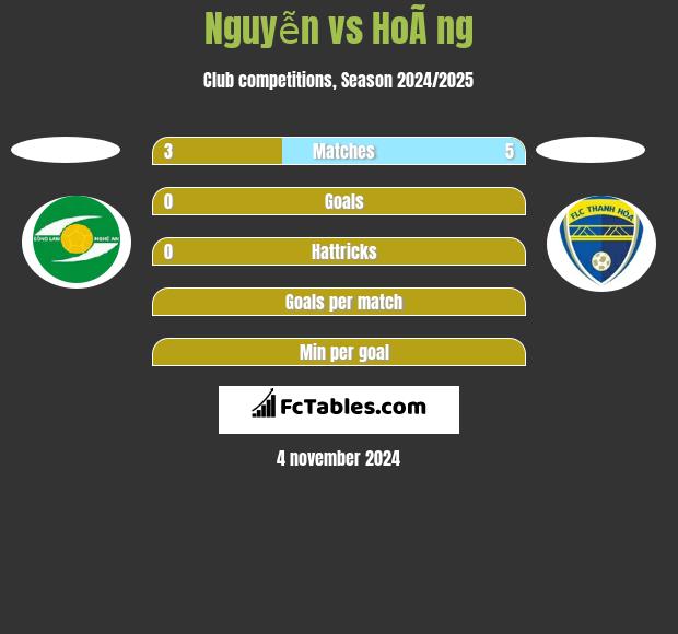 Nguyễn vs HoÃ ng h2h player stats