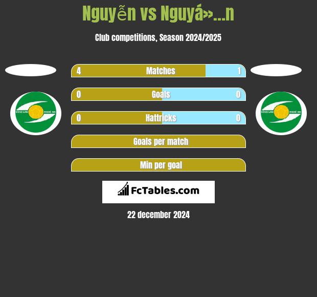 Nguyễn vs Nguyá»…n h2h player stats