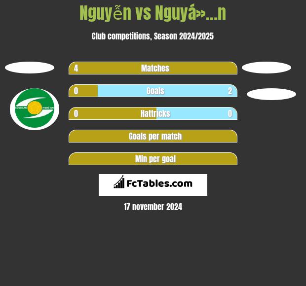 Nguyễn vs Nguyá»…n h2h player stats