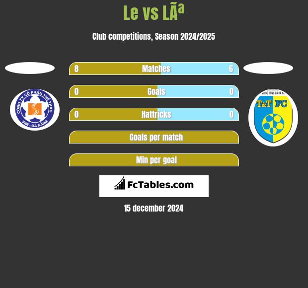 Le vs LÃª h2h player stats