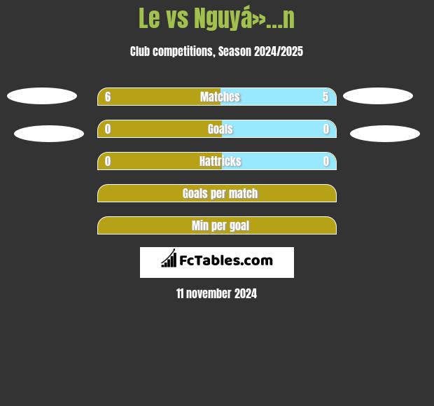 Le vs Nguyá»…n h2h player stats