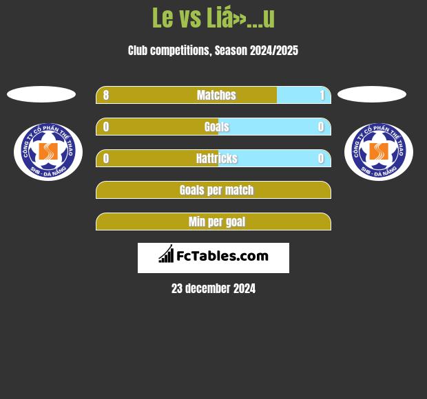 Le vs Liá»…u h2h player stats